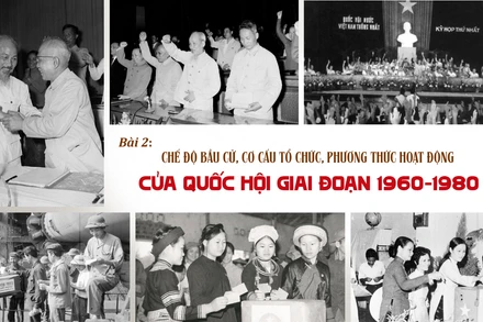 Bài 2: Chế độ bầu cử, cơ cấu tổ chức, phương thức hoạt động của Quốc hội giai đoạn 1960-1980