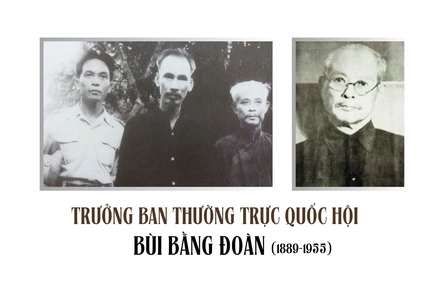 Trưởng Ban Thường trực Quốc hội Bùi Bằng Đoàn (1889-1955)