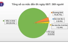 Thêm bốn bệnh nhân Covid-19 được công bố khỏi bệnh