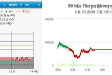 Diễn biến VN-Index và HNX-Index phiên giao dịch ngày 8-4.