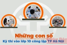 Những con số về kỳ thi vào lớp 10 công lập của Hà Nội
