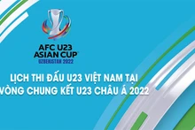 Lịch thi đấu của U23 Việt Nam tại vòng chung kết U23 châu Á