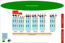 Cục Cảnh sát quản lý hành chính về trật tự xã hội phối hợp Công an thành phố Hà Nội triển khai phương án kiểm soát người vào sân vận động Mỹ Đình trong trận bóng Việt Nam – Nhật Bản sắp tới.