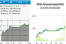Diễn biến VN-Index và HNX-Index, phiên giao dịch ngày 3-8. 