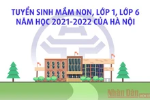 Lịch tuyển sinh vào trường mầm non, lớp 1, lớp 6 của Hà Nội