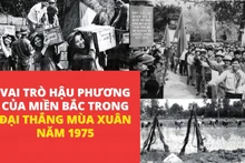 Vai trò hậu phương của miền bắc trong Đại thắng mùa Xuân năm 1975