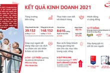 Prudential Việt Nam duy trì vị thế doanh nghiệp kiểu mẫu của ngành bảo hiểm nhân thọ
