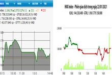 Diễn biến VN-Index và HNX-Index, phiên giao dịch ngày 22-1. 