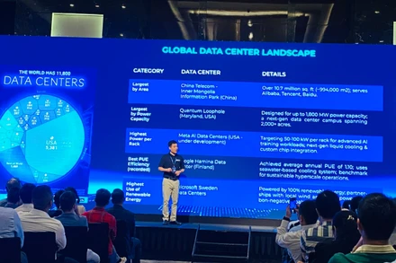 Ông Lê Bá Tân, Giám đốc Viettel IDC trình bày tại Hội nghị Data Center & Cloud Infrastructure Summit (DCCI Summit) 2025 tổ chức vào tháng 4 vừa qua tại Hà Nội.