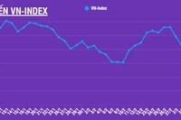 [Infographic] Thị trường chứng khoán 9/3: VN-Index ghi nhận mức giảm kỷ lục 115,05 điểm