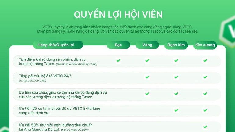 VETC Loyalty là lời khẳng định cam kết đặt khách hàng ở trung tâm trong chiến lược phát triển hệ sinh thái của Tasco. vetc1-6615.jpg