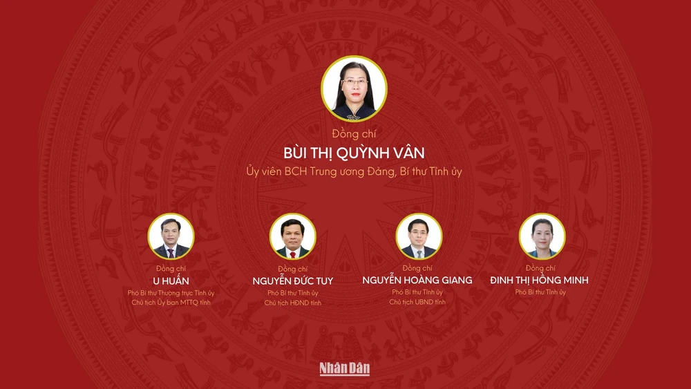 [Infographic] Đại hội đại biểu Đảng bộ tỉnh Quảng Ngãi lần thứ I, nhiệm kỳ 2025-2030