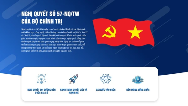 Nghị quyết số 57-NQ/TW của Bộ Chính trị