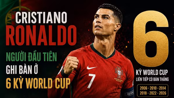 [Infographic] Cristiano Ronaldo: Người đầu tiên ghi bàn ở 6 kỳ World Cup