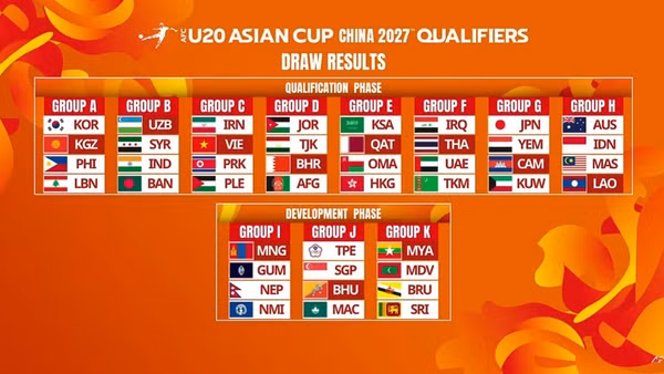 Bốc thăm chia bảng Vòng loại U20 châu Á 2027. (Ảnh: AFC)