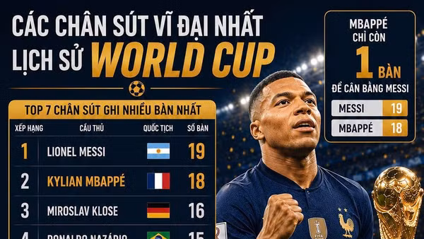 [Infographic] Mbappé thiết lập hàng loạt cột mốc, áp sát kỷ lục World Cup của Messi
