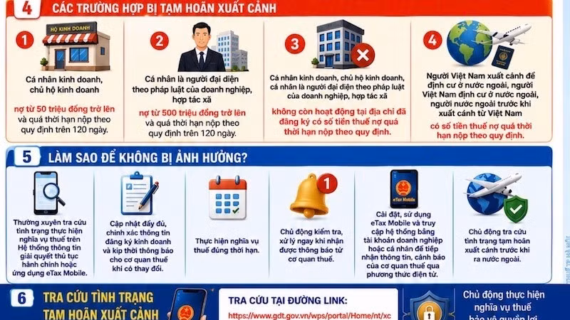 Các trường hợp bị tạm hoãn xuất cảnh do nợ thuế. (Ảnh minh họa)