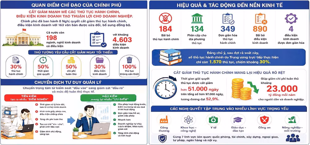 Đồ họa: TỐ HÂN