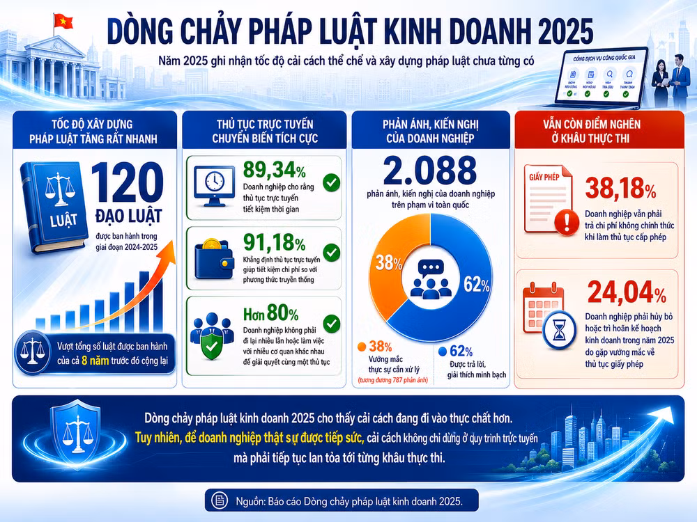 Ảnh đồ họa: MINH DŨNG