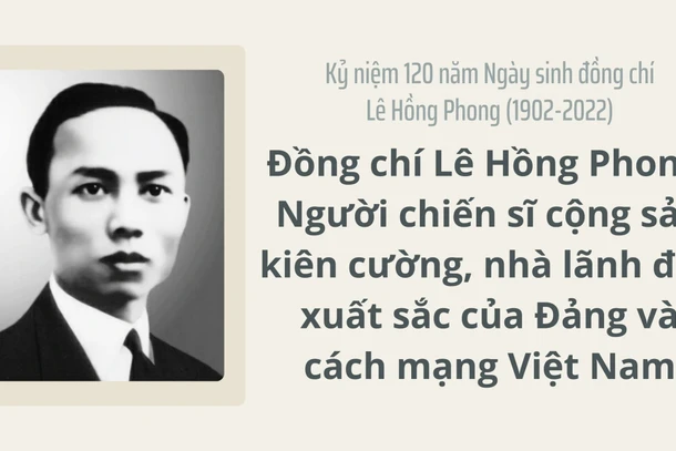 Đồng chí Lê Hồng Phong-Người chiến sĩ cộng sản kiên cường, nhà lãnh đạo xuất sắc của Đảng và cách mạng Việt Nam