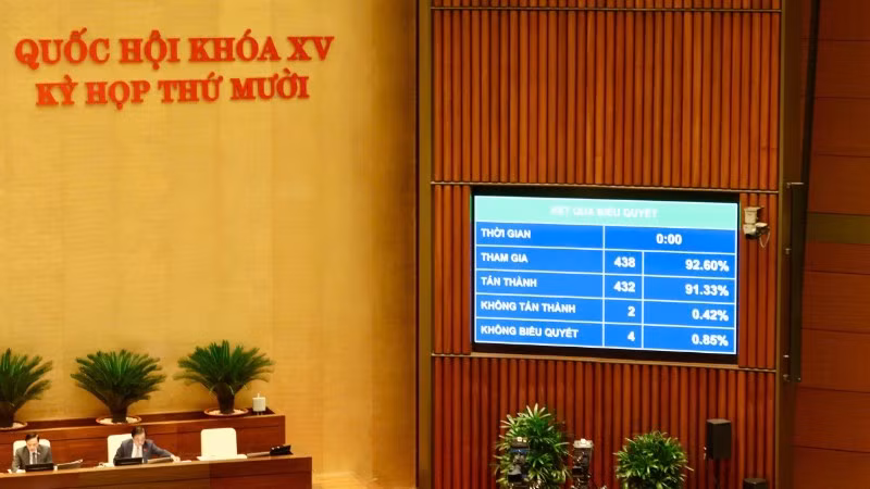 Quốc hội thông qua Luật sở hữu trí tuệ.