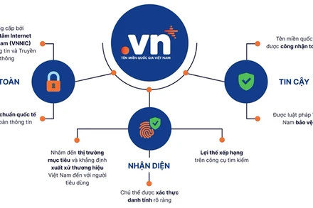 Trung tâm Internet Việt Nam (VNNIC) cung cấp chính thức tên miền quốc gia “.vn”.