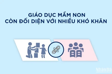 [Infographic] Những khó khăn của giáo dục mầm non