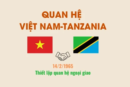 Điện mừng nhân kỷ niệm 60 năm ngày thiết lập quan hệ ngoại giao Việt Nam-Tanzania