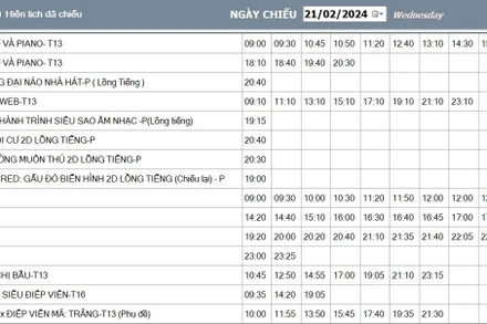 Lịch chiếu phim "Đào, Phở và Piano" trên website của Trung tâm Chiếu phim Quốc gia.