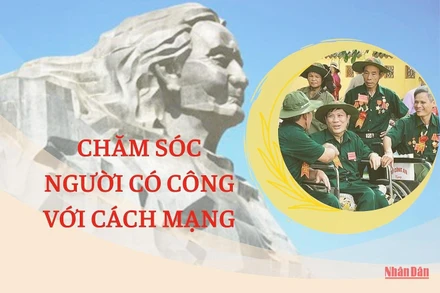 Các chính sách, chế độ chăm sóc người có công với cách mạng