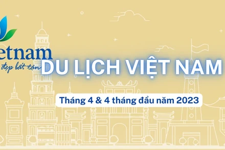 [Infographic] Du lịch Việt Nam có khả năng vượt mục tiêu đón 8 triệu khách quốc tế