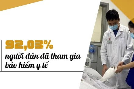 [Infographic] 92,03% người dân đã tham gia bảo hiểm y tế
