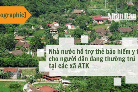 [Infographic] Nhà nước hỗ trợ thẻ bảo hiểm y tế cho người dân đang thường trú tại các xã ATK