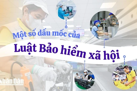 [Infographic] Một số dấu mốc của Luật Bảo hiểm xã hội 