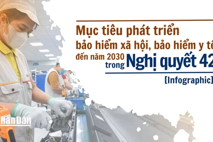 [Infographic] Mục tiêu phát triển bảo hiểm xã hội, bảo hiểm y tế đến năm 2030 trong Nghị quyết 42