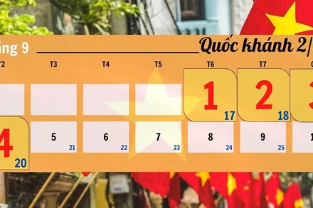 Đồ họa: Phương Nam.