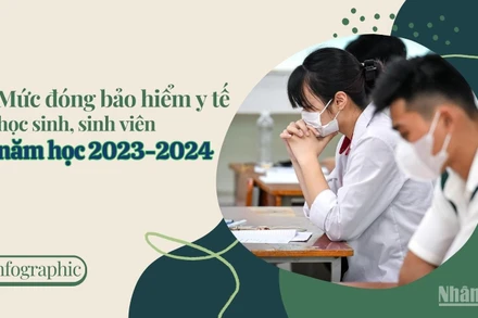 [Infographic] Mức đóng bảo hiểm y tế học sinh-sinh viên năm học 2023-2024
