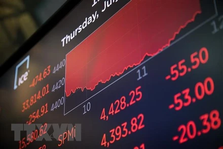 Chứng khoán Mỹ đỏ sàn trong phiên giao dịch trên sàn New York. (Ảnh: THX/TTXVN)