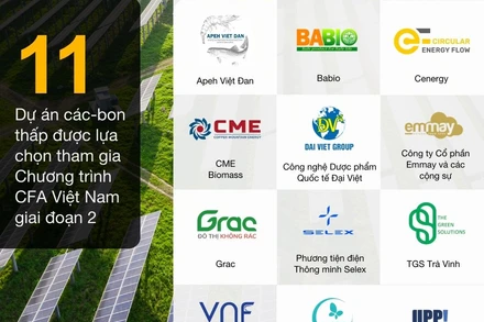 11 dự án sáng tạo được lựa chọn tham gia Chương trình thúc đẩy tài chính khí hậu Việt Nam