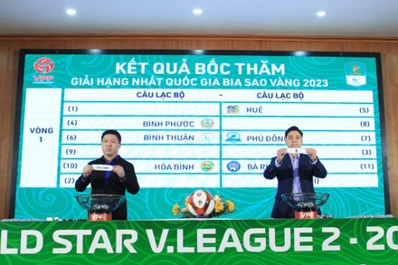 Công bố kết quả bốc thăm.