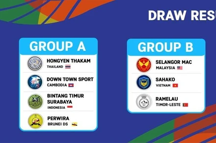 Kết quả bốc thăm AFF futsal Cup 2022. 