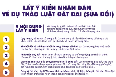 [Infographic] Lấy ý kiến nhân dân về dự thảo Luật Đất đai (sửa đổi)