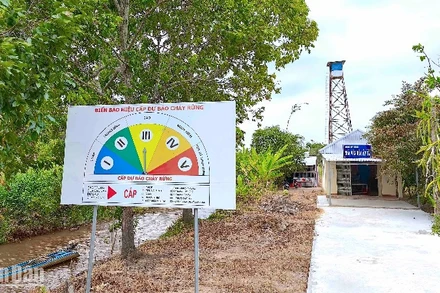 Biển cảnh báo nguy cơ cháy rừng đặt tại các trạm, chốt canh lửa mùa khô trên lâm phần rừng tràm Cà Mau.