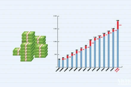 [Infographic] Mức lương cơ sở qua các năm