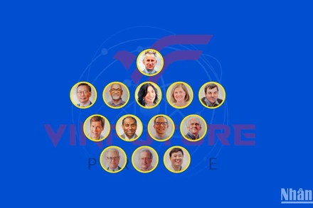 [Infographic] Hội đồng Giải thưởng VinFuture