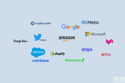 [Infographic] Làn sóng sa thải nhân viên của các "ông lớn" công nghệ