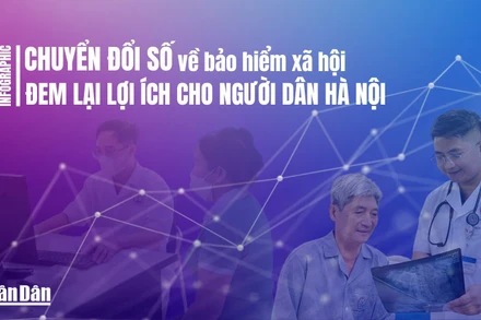 [Infographic] Chuyển đổi số về bảo hiểm xã hội đem lại lợi ích cho người dân Hà Nội