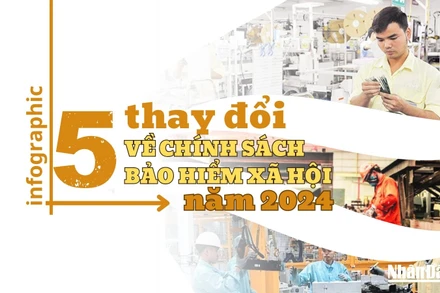[Infographic] 5 thay đổi về chính sách bảo hiểm xã hội năm 2024