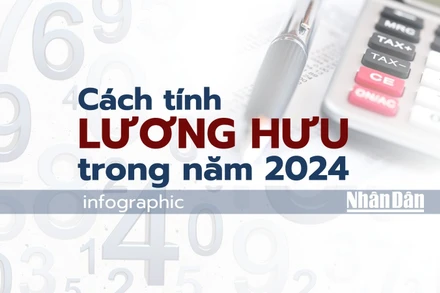 [Infographic] Cách tính lương hưu trong năm 2024