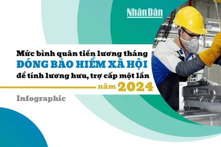 [Infographic] Mức bình quân tiền lương tháng đóng bảo hiểm xã hội để tính lương hưu, trợ cấp một lần năm 2024